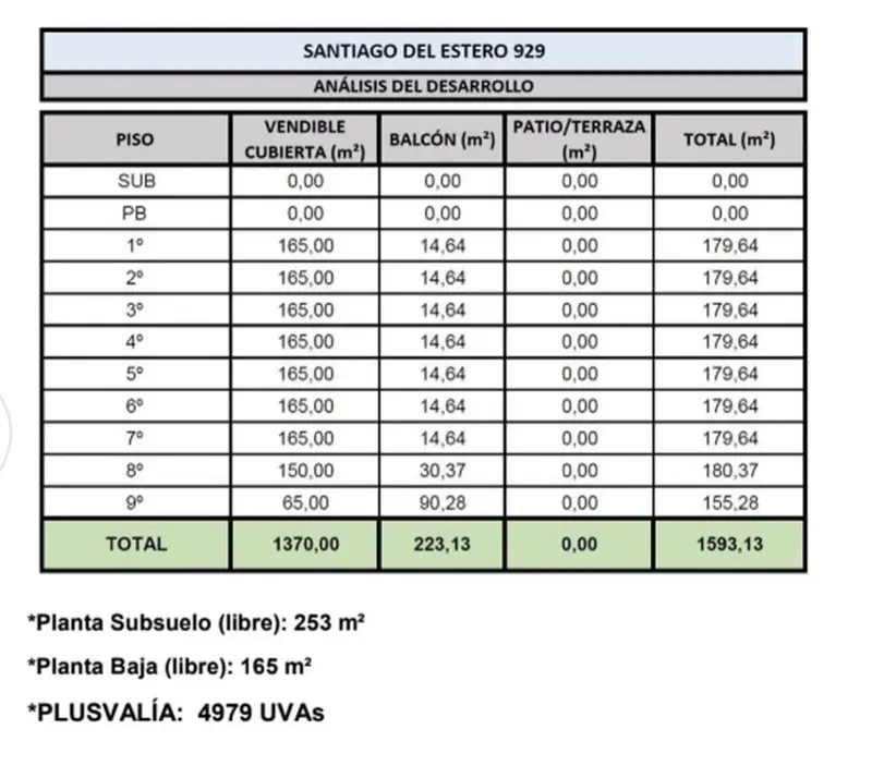 Terreno en venta · Constitución, CABA