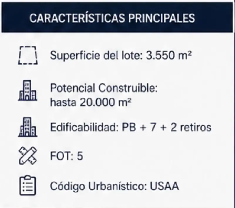 Terreno en venta · San Nicolás, CABA