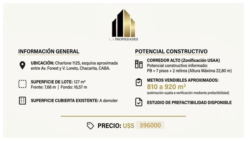 Terreno en venta · Chacarita, CABA