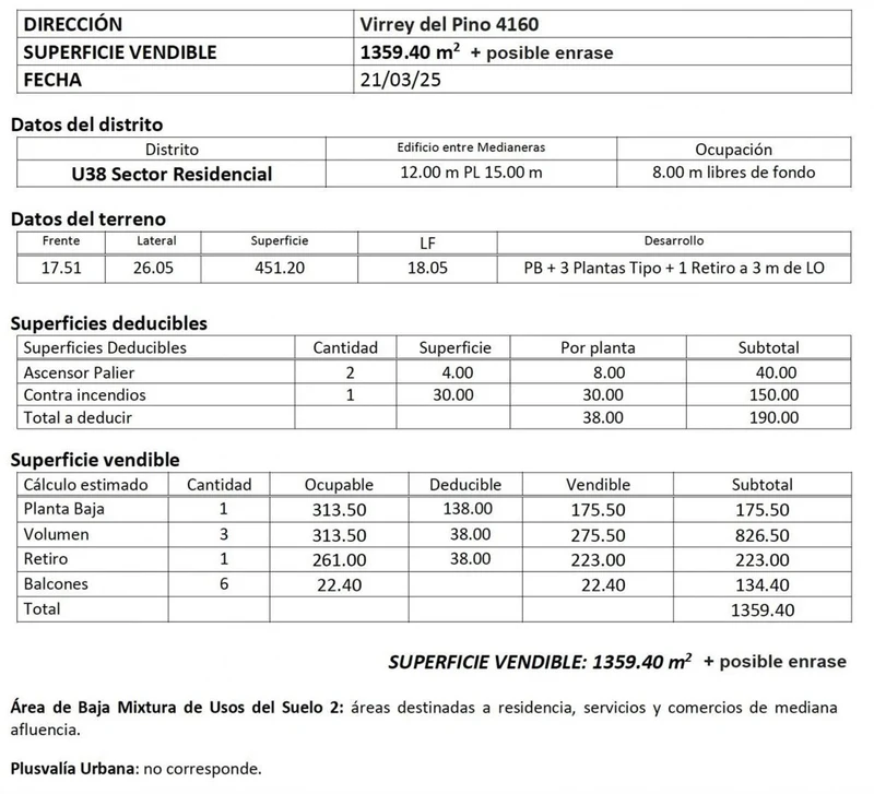 Terreno en venta · Villa Ortuzar, CABA