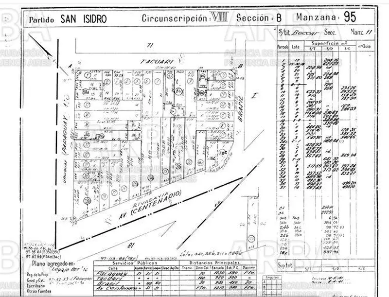 Terreno en venta · Beccar, San Isidro, GBA Norte, Provincia de Buenos Aires