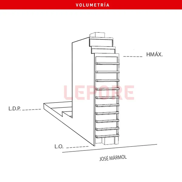 Terreno en venta · Almagro, CABA