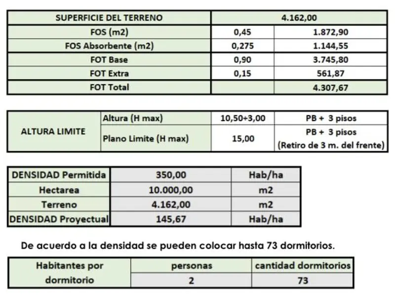 Terreno en venta · Pilar, GBA Norte, Provincia de Buenos Aires