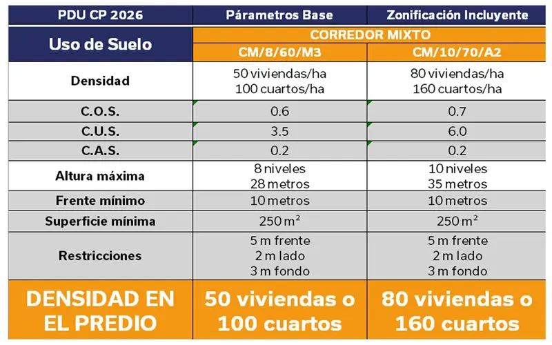 Lote en venta · Juárez, Cancún, Benito Juárez, Quintana Roo Lote en venta · Juárez, Cancún, Benito Juárez, Quintana Roo
